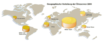 Quelle: Broschüre Öl - Rohstoff und Energieträger", Mineralölverband 1996