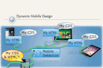 Dynamic mobile design