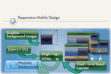 responsive mobile design