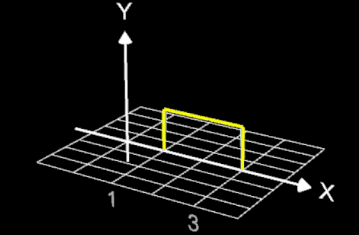 Zylinder mit f(x)=-(x-2)^500+1 bei Rotation um x-Achse