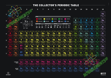 periodic table of elements, periodic table poster, poster of the periodic table, poster of the elements, chemical elements poster, elements collection