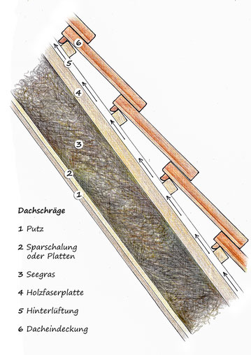 Dachschräge mit Seegras