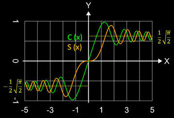 Fresnel-Integral S(x), C(x)