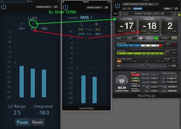 RMS e LUFS