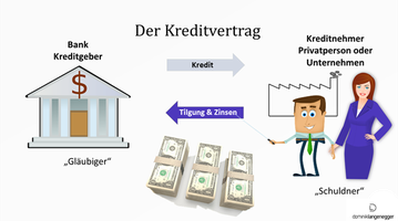 ansprechende Visualisierungen in Präsentationen