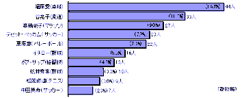 5年前の女の子