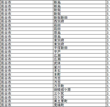 輪番停電 計画停電表7