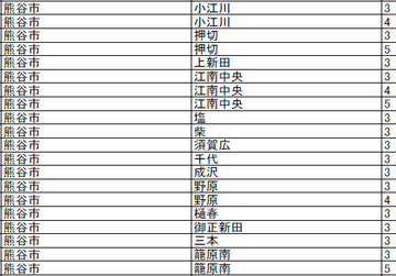 輪番停電 計画停電表8
