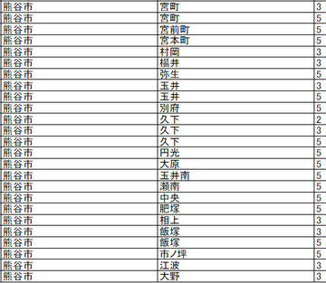 輪番停電 計画停電表3