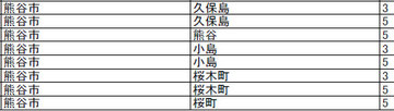 輪番停電 計画停電表6