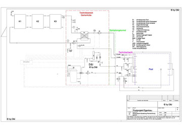 Pool Schema komplett