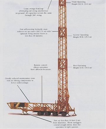 source ABC CRANE CO