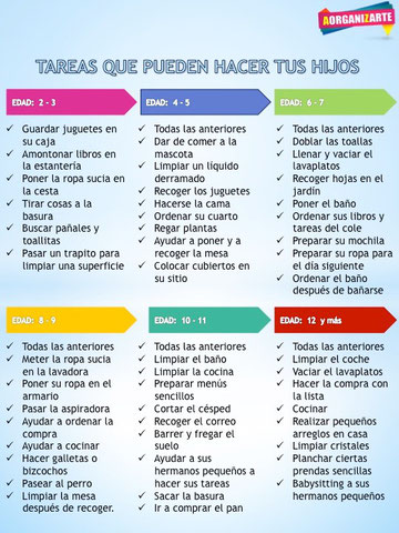 Hijos niños tareas organizarse - www.AorganiZarte.com