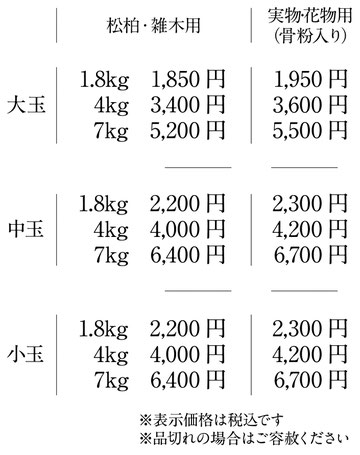 価格表