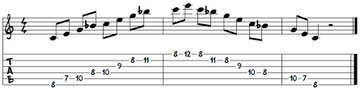 C7- Arpeggio  Copyrights by www.gitarre-lernen-online-kurse.de