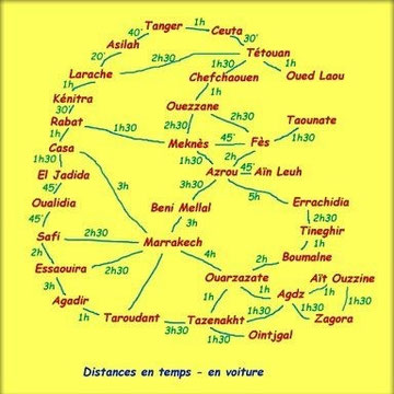 Durée des déplacements intervilles au Maroc