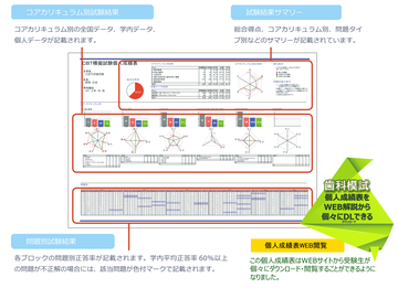 CBT 模擬試験 （IBT 共用試験） - 日本医歯薬研修協会 歯科医師