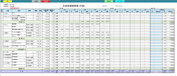 生産金額推移表（計画）