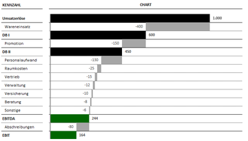 Finanzen - Excel Tools - Hanseatic Business School