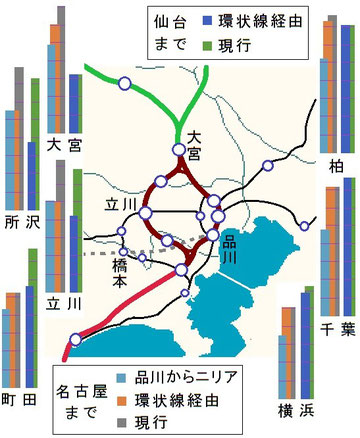 環状新幹線の効果