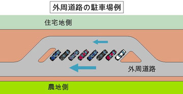 外周道路の駐車場例