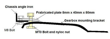 cross section of gearbox mount