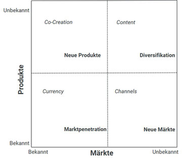 Wachstumsstrategien und der Marketing Mix