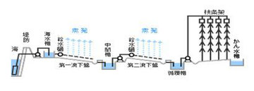 *図をクリックすると拡大します