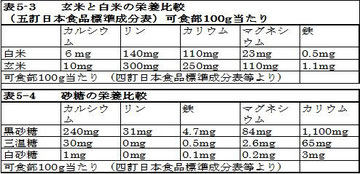 *図をクリックすると拡大します