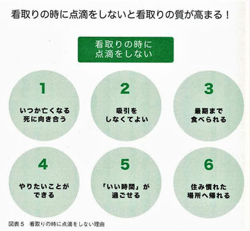 看取りの時に点滴をしない理由