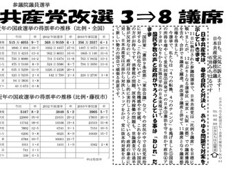 今日の駅頭ビラ　これで通算66号に