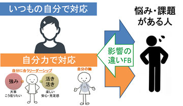 少し背伸びをする