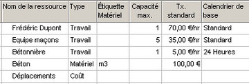 Couts de ressources