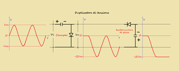 fig.1