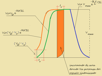fig.5