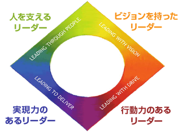あなたに合うリーダーシップを知る