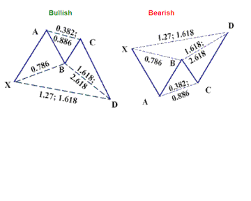 Butterlfly Patterns