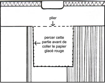 modèle 1