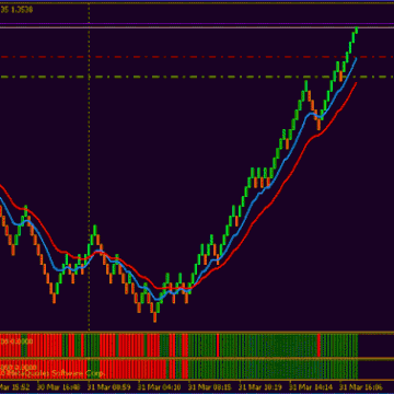 Goldflight's Renko strategy