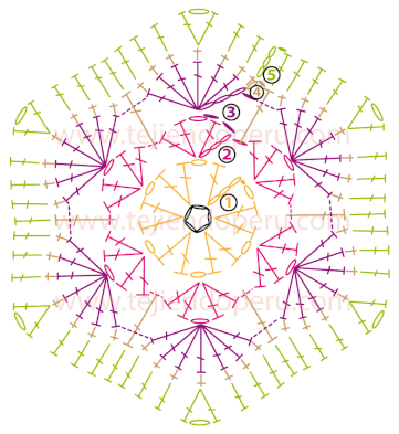 Cómo tejer una flor africana o african flower a crochet (hexágono, cuadrado o granny square y medio hexágono)