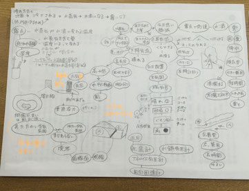 　　　　　　　　まだまだ出てくる！