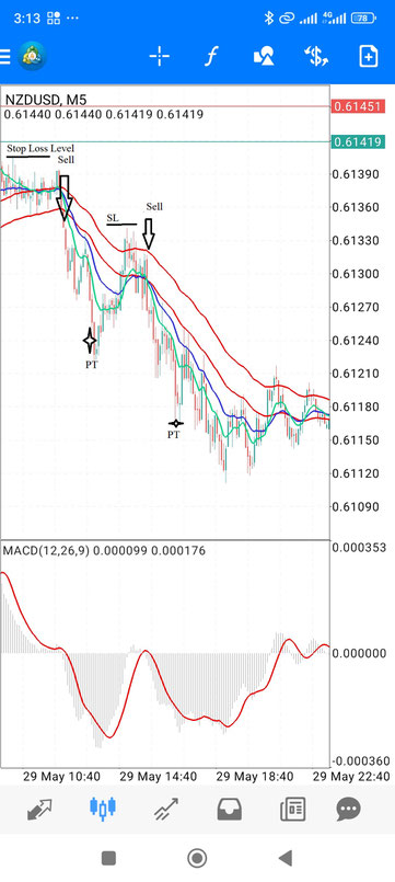 Market Destroyer Scalping Mobile Strategy 