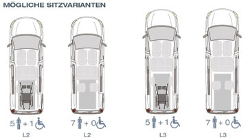 Abbildung der verschiedenen Sitzmöglichkeiten im Fiat Scudo L1 und Scudo L2