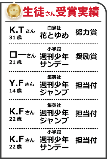 堀江アートスクールでは漫画家を目指す生徒さんが受賞しています。