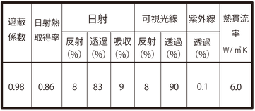 飛散防止フィルムスペック
