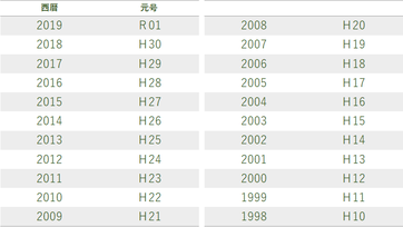 元号－西暦対比表