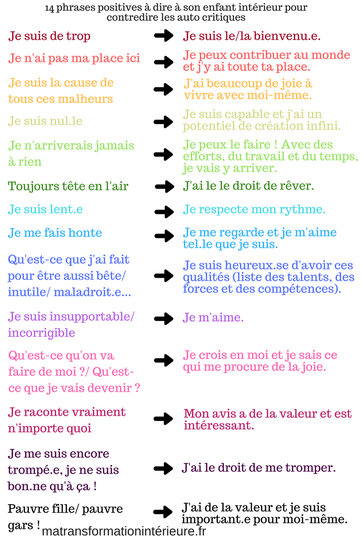 matransformationinterieur.fr