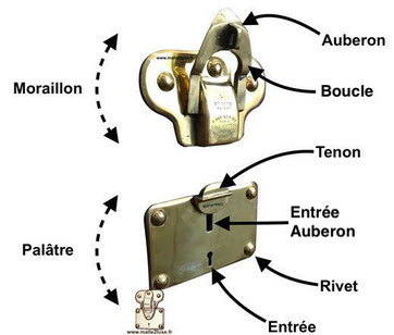 History of the Louis Vuitton lock – l'Étoile de Saint Honoré