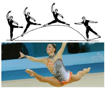 Diccionario Gimnastico Escuela De Gimnasia Ritmica Grand Jete