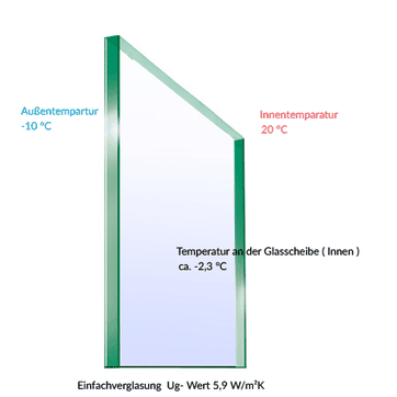 Fenster Turen Treppen Zubehor Isolierglas Glasscheibe Isolierglasscheibe Warmeschutzglas Fenster Ersatzscheibe Heimwerker Propertybrokers Cl